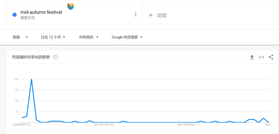 关键词研究