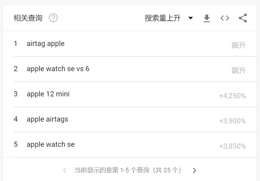 关键词研究