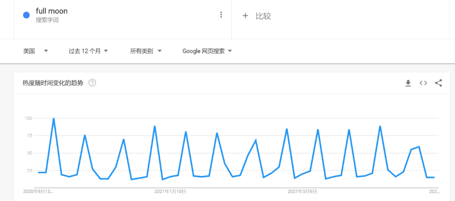 关键词研究