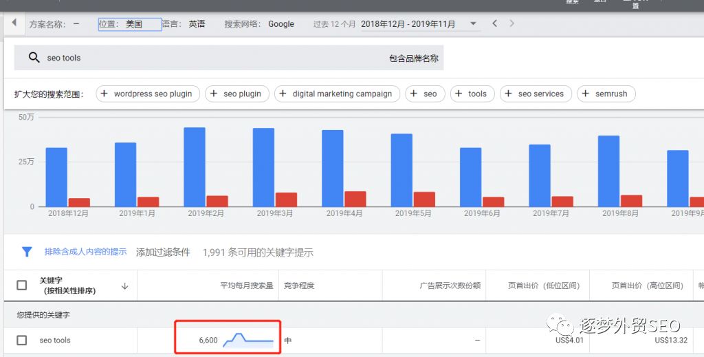 关键词研究