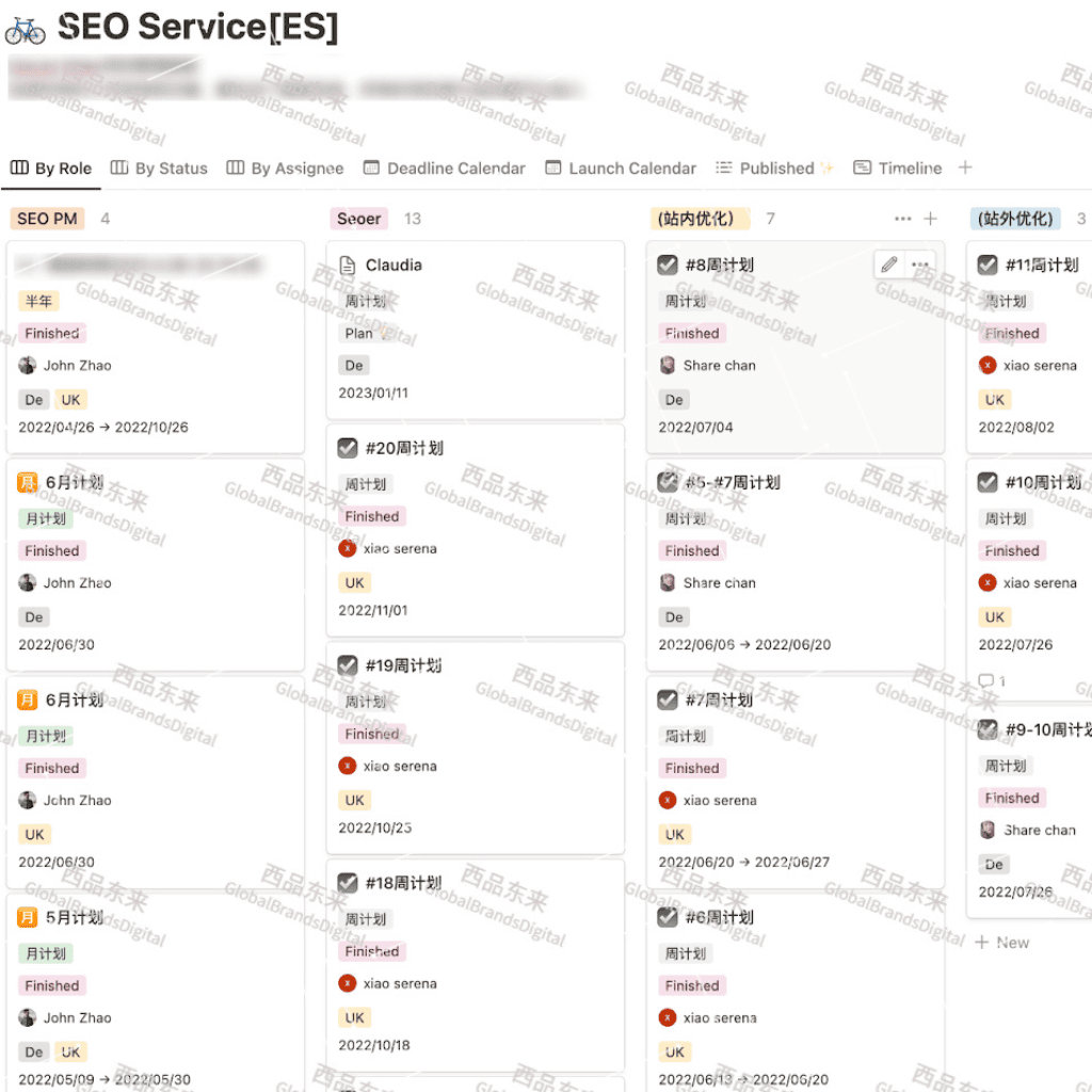 SEO服务项目管理界面，显示了多个任务和计划的进度。左侧列出了不同角色的任务分配，包括Claudia、John Zhao和Xiao