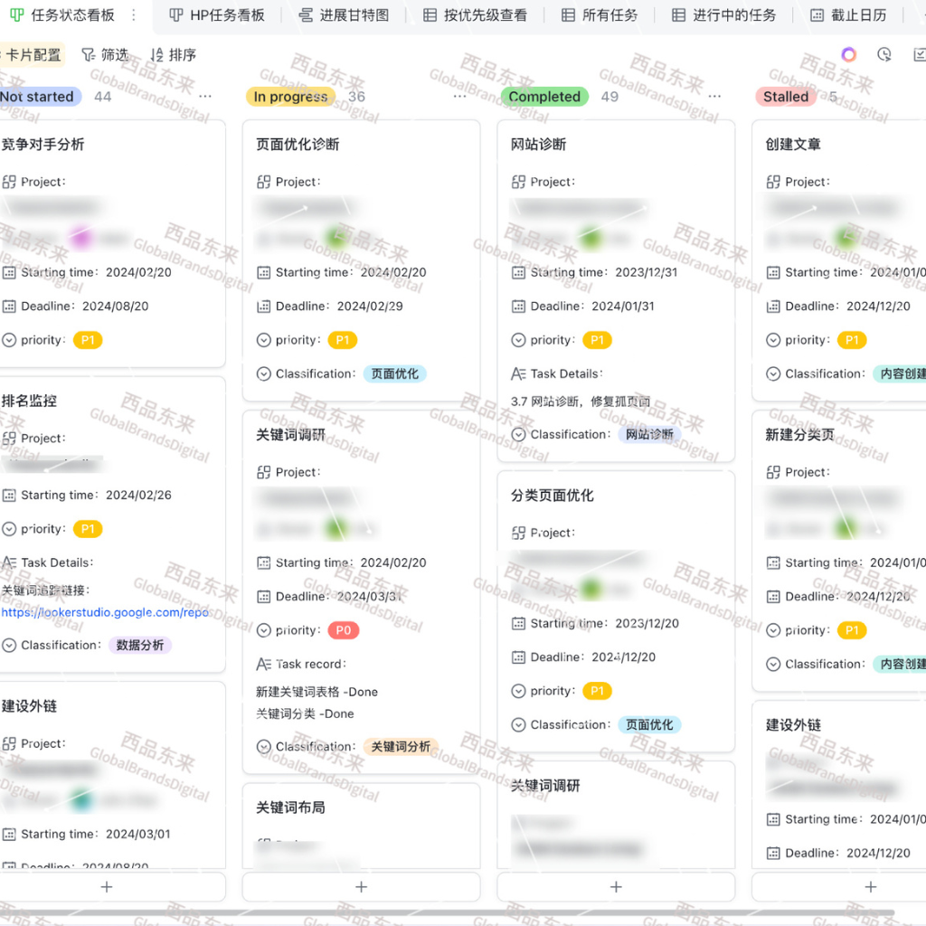 项目管理看板界面，分为“未开始”、“进行中”和“已完成”三个主要区域。每个任务卡片包含项目名称、负责人、开始时间、截止日期和优先级等信息。