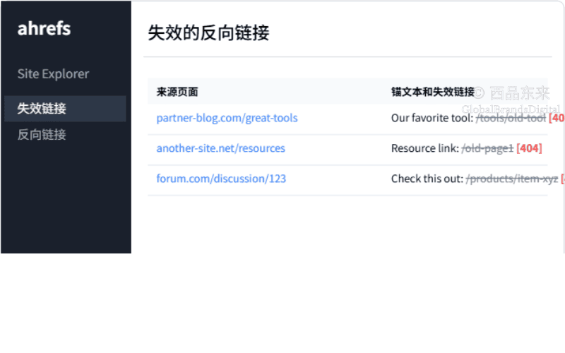 利用ahrefs查找失效的反向链接