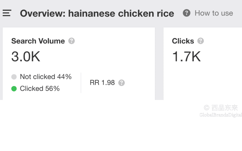 Ahrefs工具中的关键词概览界面，分析“Hainanese chicken rice”的搜索量、点击率和点击分布
