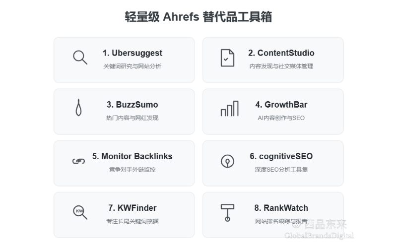轻量级Ahrefs替代品:入门级和小型SEO工具
