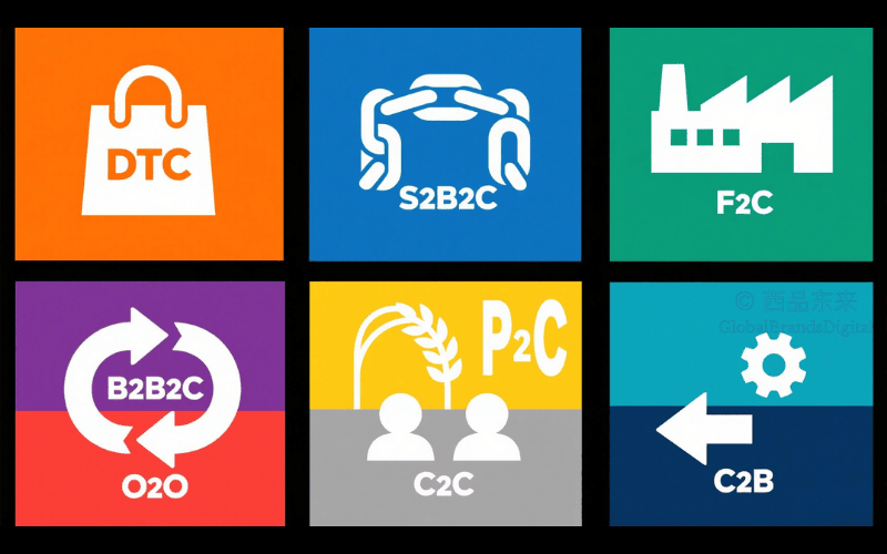 除了 B2B 和 B2C还有DTC, S2B2C, F2C, B2B2C, C2C, O2O, C2B, P2C