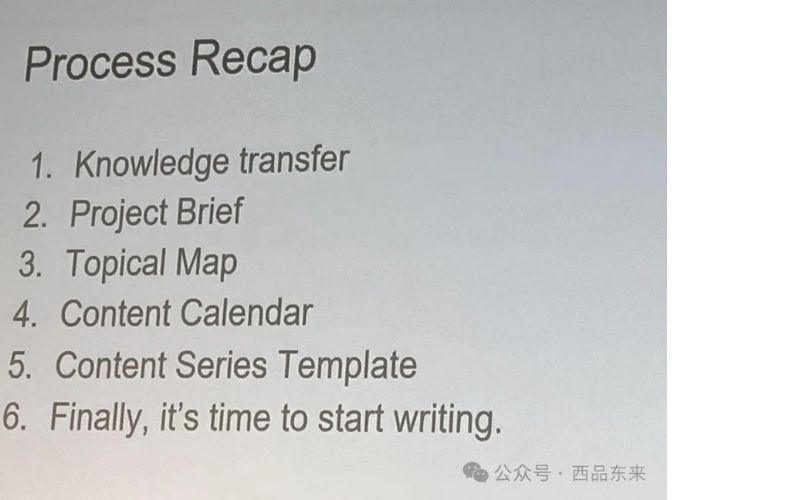 PPT幻灯片上显示了“Process Recap”流程总结的标题，下面列出了六个步骤：1. Knowledge transfer，2. Project Brief，3. Topical Map，4. Content Calendar，5. Content Series Template，6. Finally, it’s time to start writing.