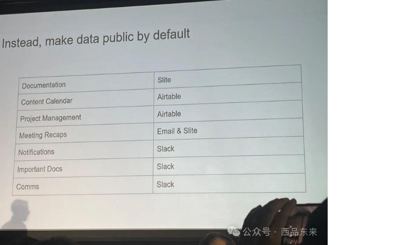 投影屏幕上显示了一张表格，标题是“Instead, make data public by default”。表格列出了文档、内容日历、项目管理、会议记录、通知、重要文档和通讯的工具选项，分别为Slite、Airtable、Airtable、Email & Slite、Slack、Slack和Slack。左下角有一位观众的头部轮廓。