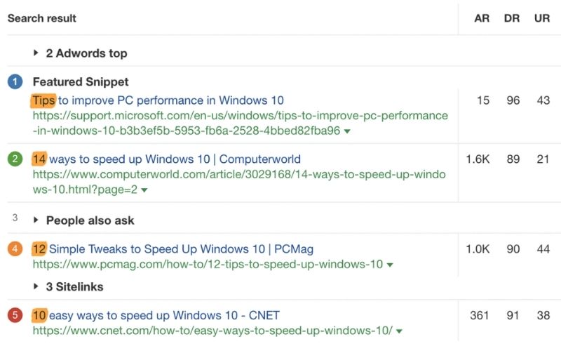 搜索结果页面的截图，显示了与提升Windows 10性能相关的内容。排名第一的是微软支持网站的文章，标题为“Tips to improve PC performance in Windows 10”。接下来是Computerworld网站的一篇文章，标题为“14 ways to speed up Windows 10”，以及PCMag和CNET的有关加速Windows 10的文章。每个结果都显示了不同的指标数字。