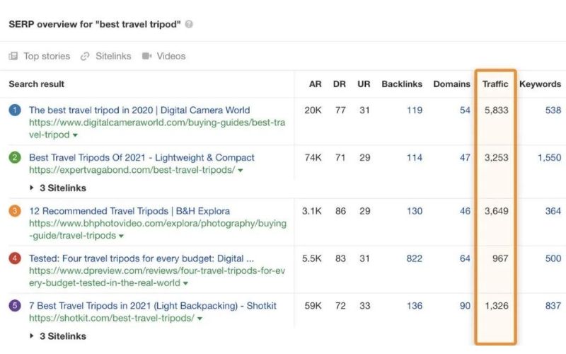 搜索结果概览,标题为“最佳旅行三脚架”。显示了五个搜索结果的列表,包括标题、网址、AR、DR、UR、外链、域名、流量和关键词数据。其中流量数据用橙色框标出,分别为5833、3253、3649、967和1326。