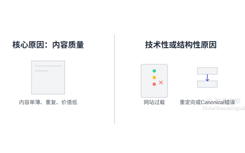网页未被编入索引的原因