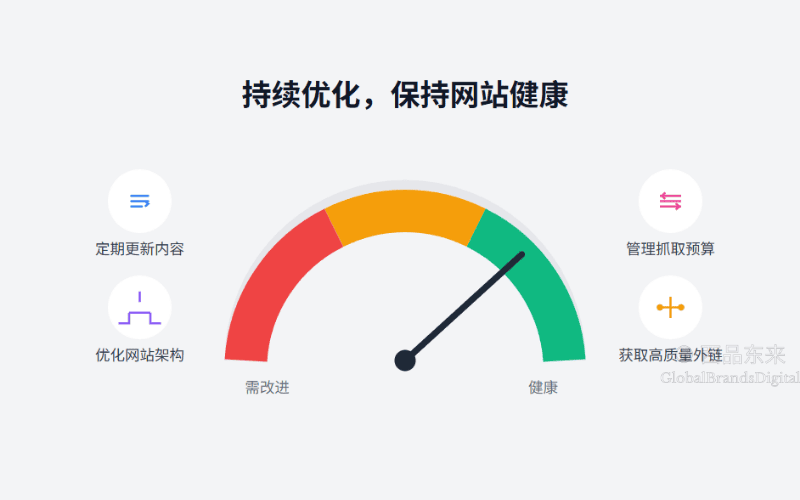 持续监控和调整SEO策略
