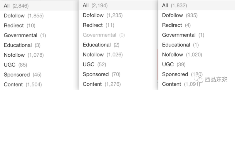 三家品牌网站（Jackery、EcoFlow和Bluetti）的外链类型分布表，包括Dofollow、Nofollow、UGC、Sponsored等链接类型的数量统计