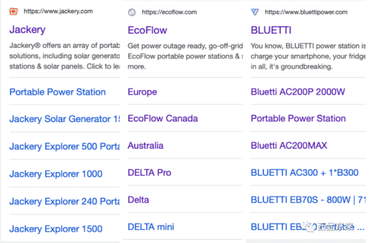 三家品牌（Jackery、EcoFlow和Bluetti）官网的主要产品列表，包括便携式电源站、太阳能发电机和相关型号信息