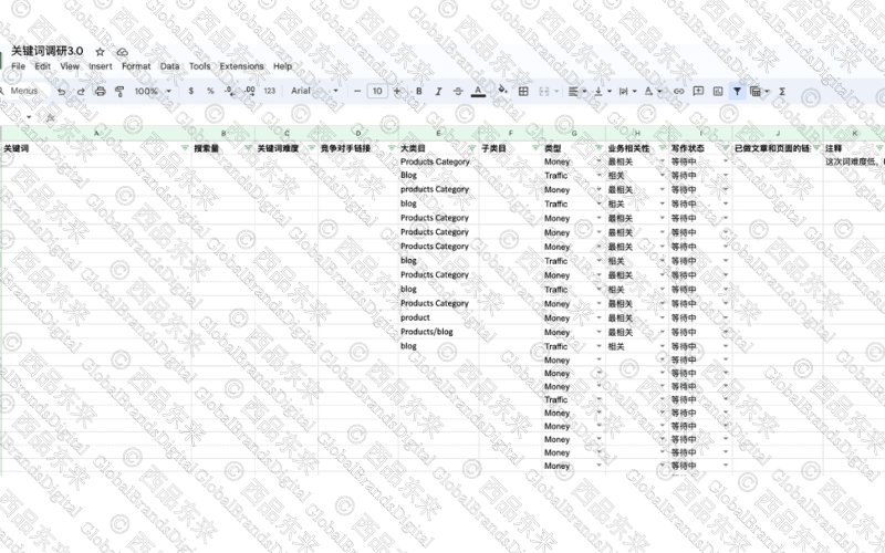 关键词调研表格,包含关键词分类、业务相关性、写作状态以及是否已完成文章或页面的备注