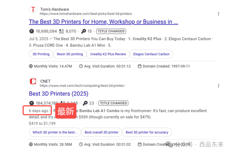 搜索结果页面显示两个关于3D打印机的文章链接，第一个来自Tom's Hardware，标题为“适用于家庭、工作室或企业的最佳3D打印机”，第二个是CNET的“最佳3D打印机(2025)”。页面上标记显示CNET的文章更新于6天前，并且有“最新”的标签。