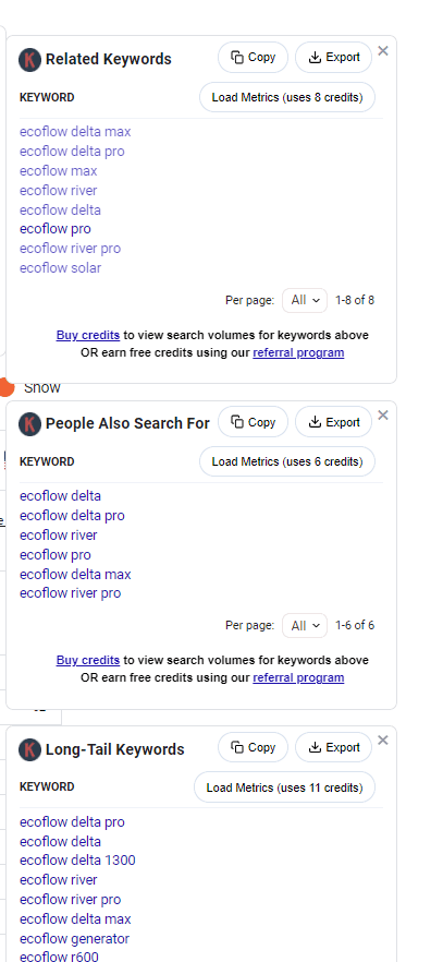 关键词分析页面,显示与EcoFlow相关的关键词列表,包括相关关键词、人们也搜索的关键词和长尾关键词。每个部分提供复制和导出选项,并提示需要信用点来加载搜索量数据。