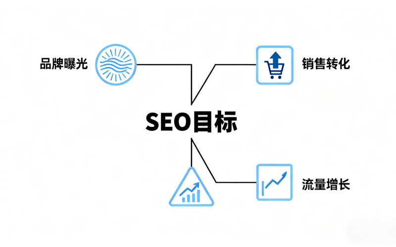 如何确定SEO目标
