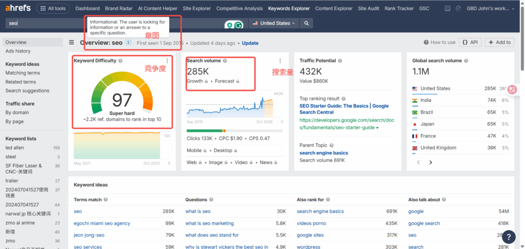 关键词 SEO的数据分析