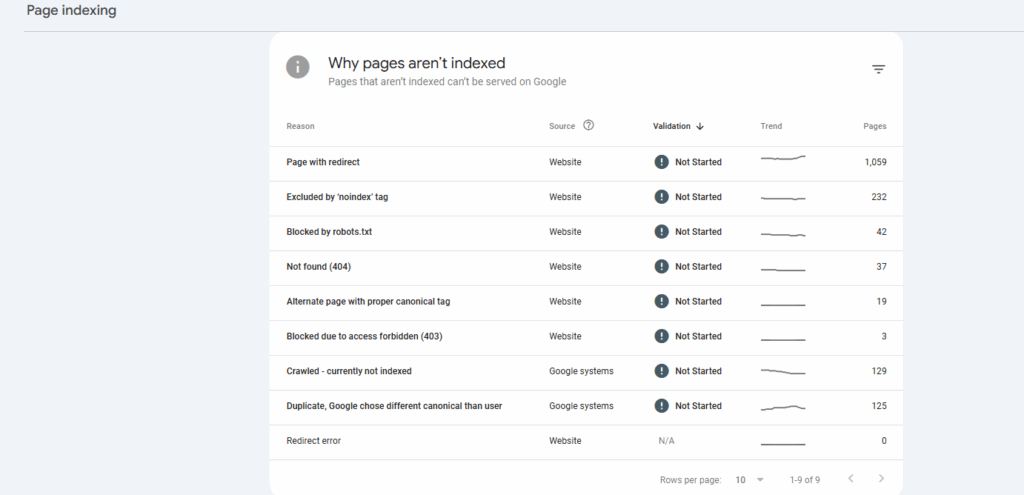 GSC后台显示的网站问题