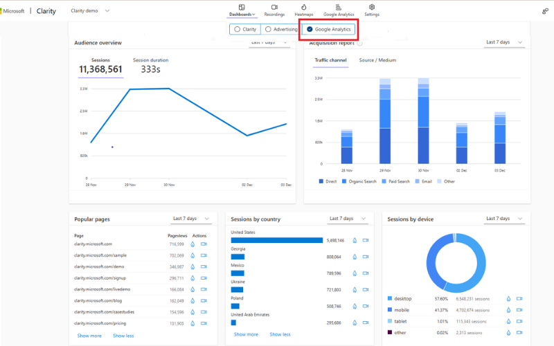 Google analytics页面示意图
