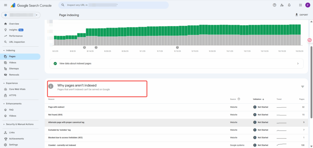 Google Search Console的pages页面