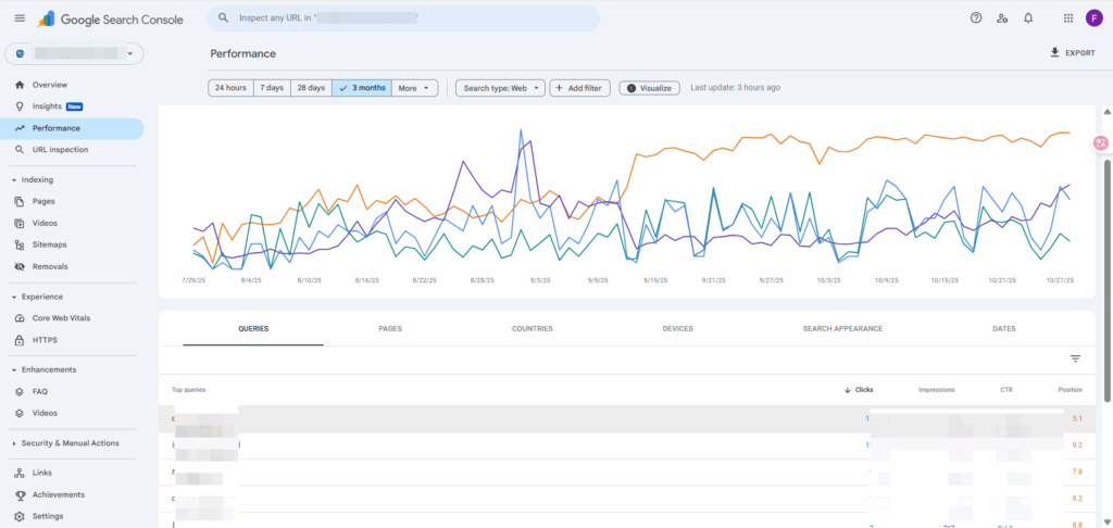 Google Search Console的性能页面
