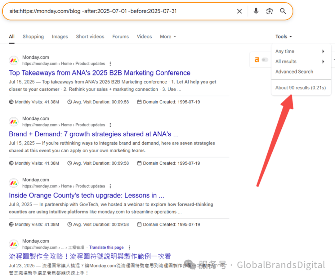 搜索引擎结果页面，显示关于市场营销会议和策略的文章列表。