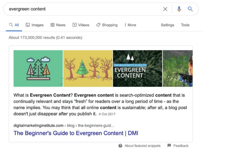Google搜索结果页面，展示关于“常青内容”（Evergreen Content）的定义及其重要性，强调这种内容能够长期保持相关性和“新鲜感