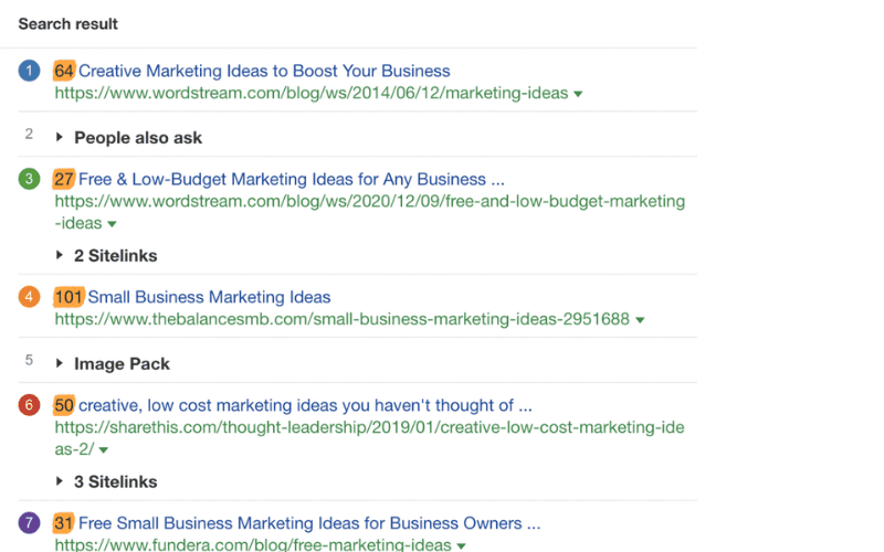 搜索结果页面展示“Creative Marketing Ideas”的相关链接，包括WordStream、The Balance SMB等网站的文章和资源