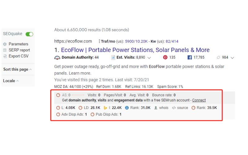 SEOquake工具展示的EcoFlow网站的SEO数据,包括域名权威性、估计访问量、排名、参考域名和链接数量等信息。
