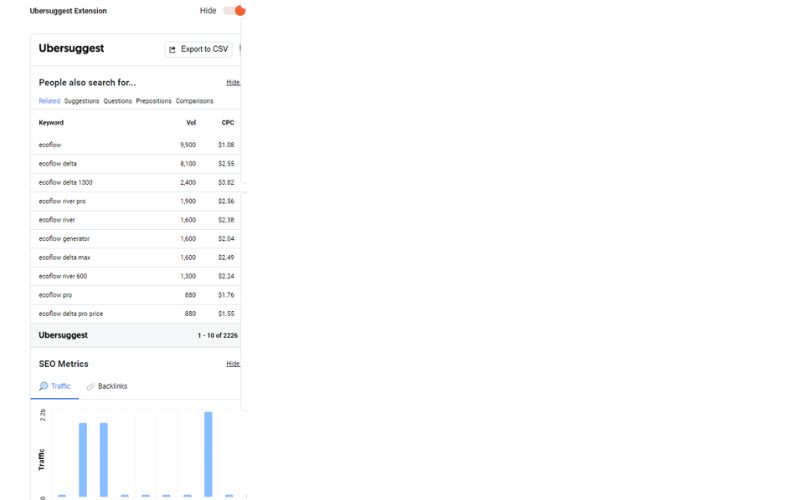 Ubersuggest工具展示的EcoFlow相关关键词搜索量、点击成本(CPC)和SEO指标,包括流量和反向链接信息。