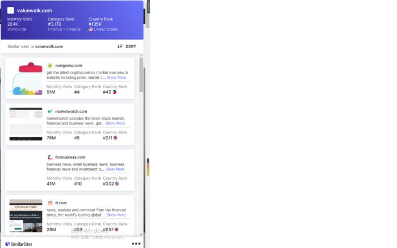 SimilarWeb工具展示的ValueWalk网站数据,包括月访问量、类别排名、国家排名,以及类似网站推荐列表。