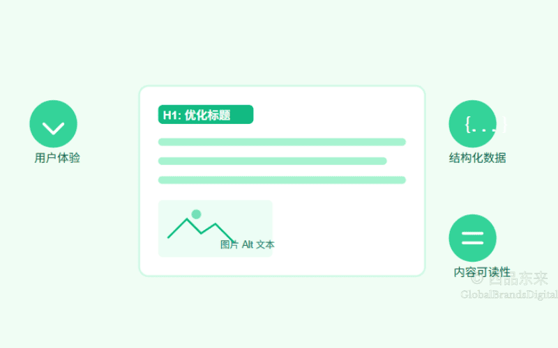 站内SEO与内容SEO优化技巧