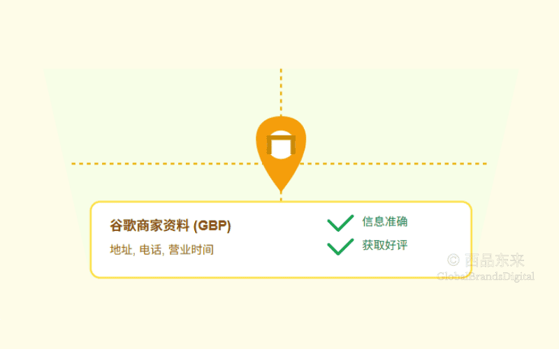 本地 SEO 优化技巧