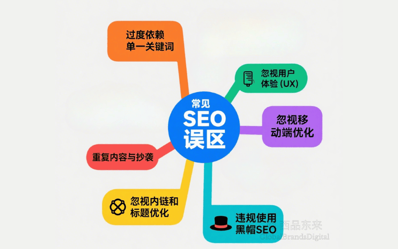 避免常见SEO误区
