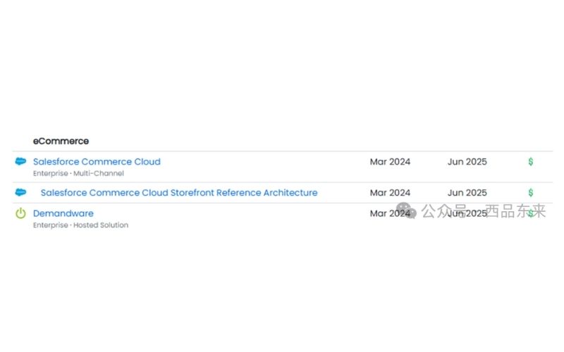 电子商务平台计划列表，包括Salesforce Commerce Cloud及Demandware，时间范围为2024年3月至2025年6月。