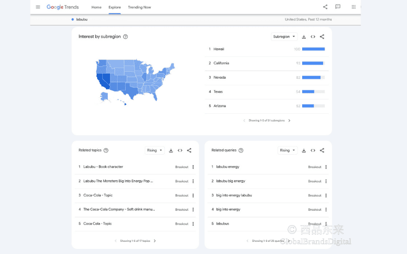 Google Trends Explore（谷歌关键词趋势探索页）下方洞察