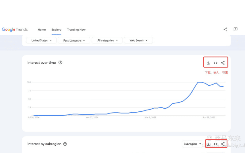 Google Trends Explore（谷歌关键词趋势探索页）导出功能