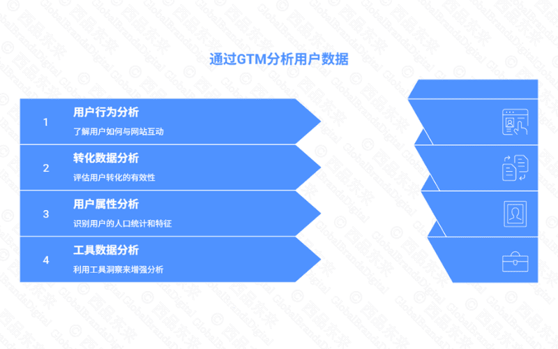 通过GTM分析用户数据的步骤和内容，包括用户行为、转化数据、用户属性和工具数据分析。