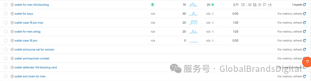 一张显示多款钱包及其相关统计信息的表格，包含产品名称和数字指标。