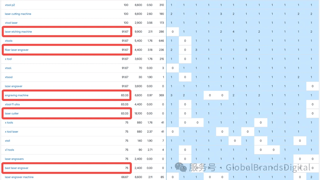 一张表格显示各种激光设备的型号、评分和价格，突出显示了多个激光刻蚀机和切割机。