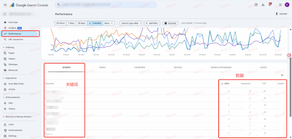 Google Search Console（GSC）追踪关键词