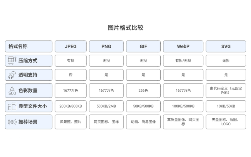 不同图片格式的比较