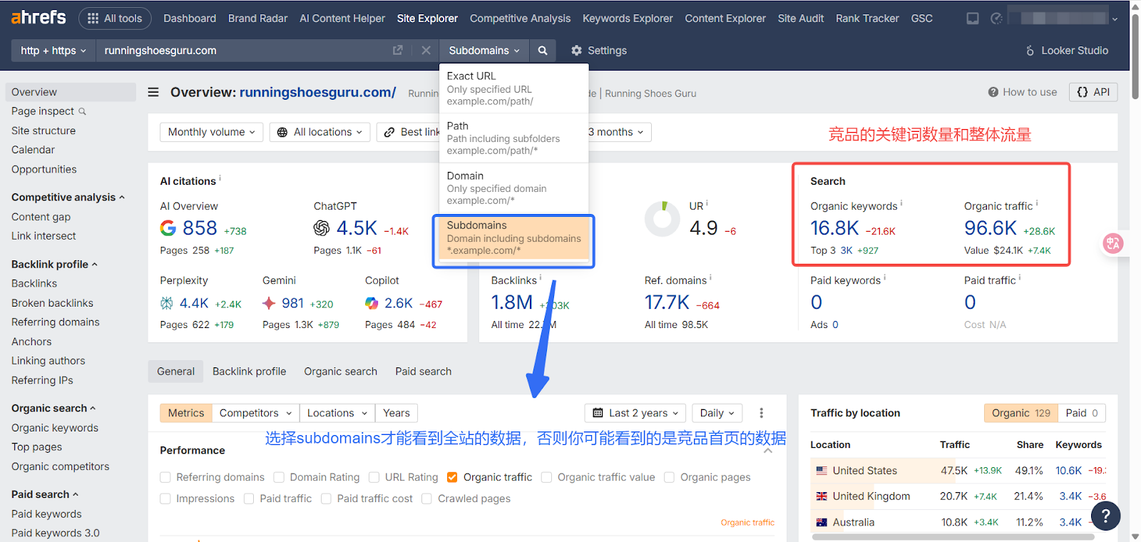 一张显示Ahrefs分析工具界面的截图，包括子域名选择和搜索数据概览。