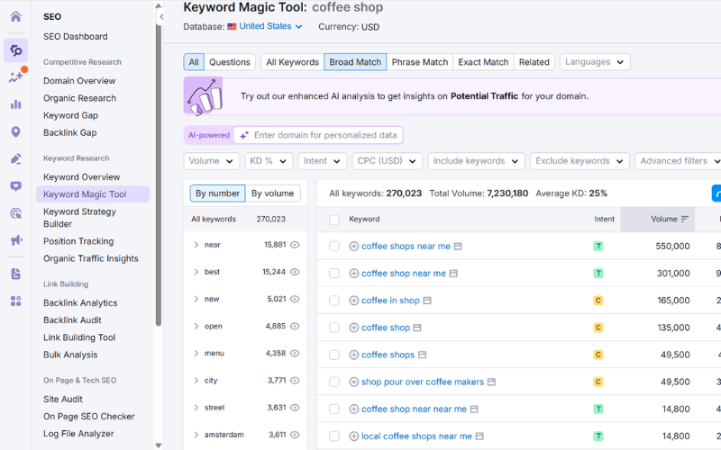 SEMrush关键词魔法工具，列出了与“咖啡店”相关的所有关键词建议及其搜索量、意图等详细数据。