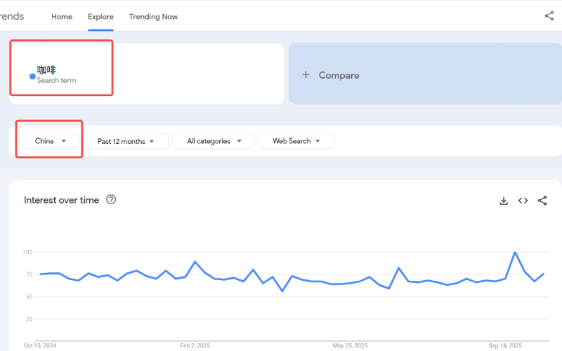 Google Trends工具展示了中国地区“咖啡”搜索趋势，显示了过去12个月内的兴趣变化。