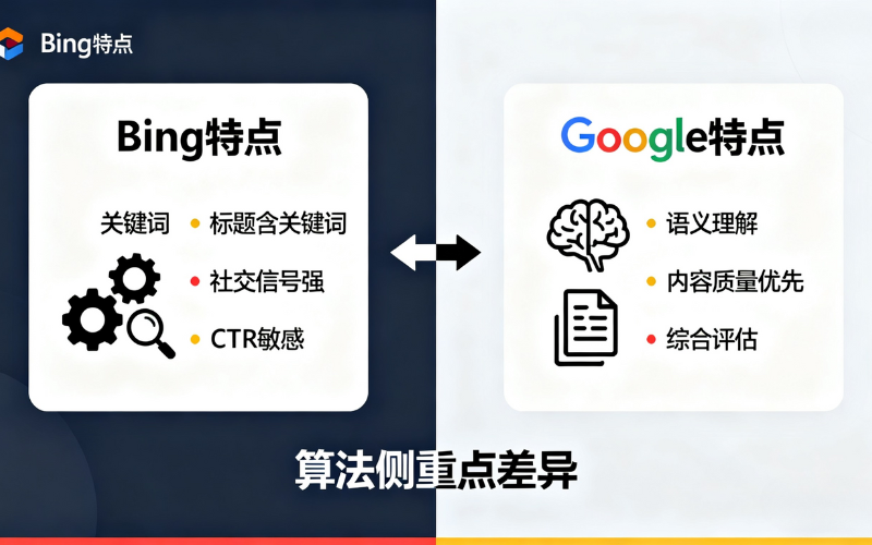 对比Bing和Google的算法特点，分别列出其重点。