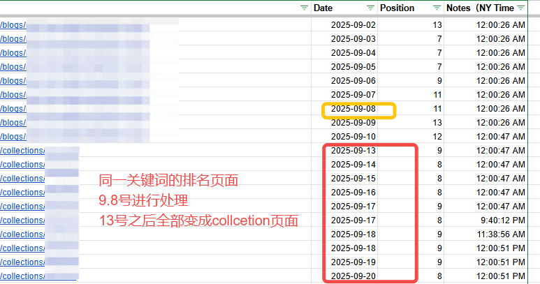 数据表格显示不同日期和位置的记录，包括处理和修改说明。