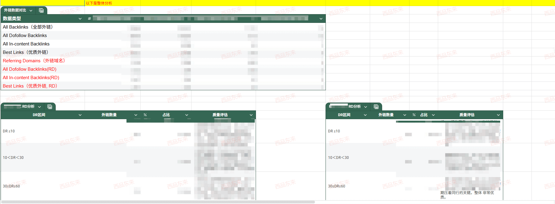一张显示多个数据表格的电子表格，包含外链、领域、质量评估等分类。